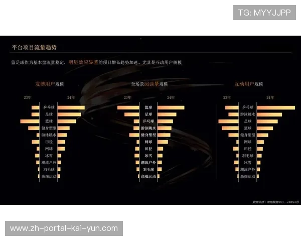 赛事组织机制在行业内 形成了以数据为核心的协同运行矩阵